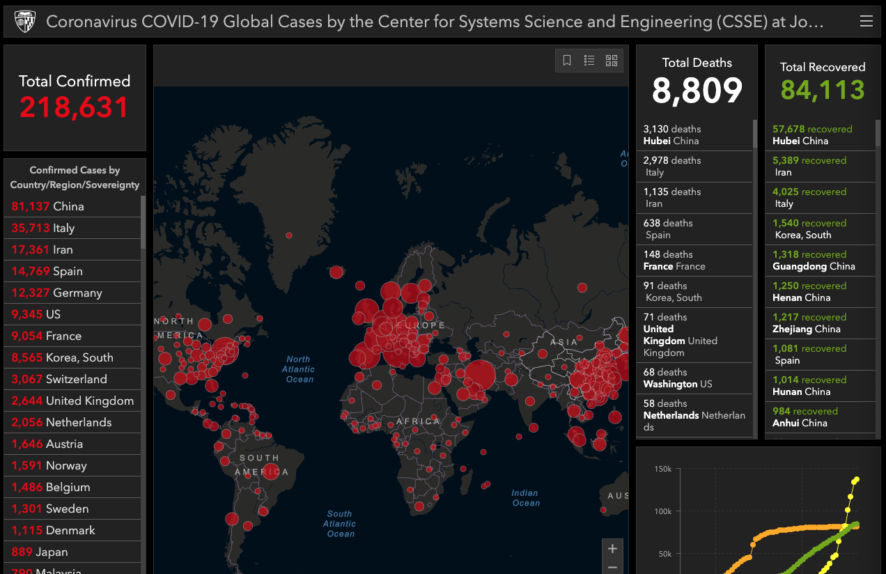 John Hopkins CSSE Dashboard